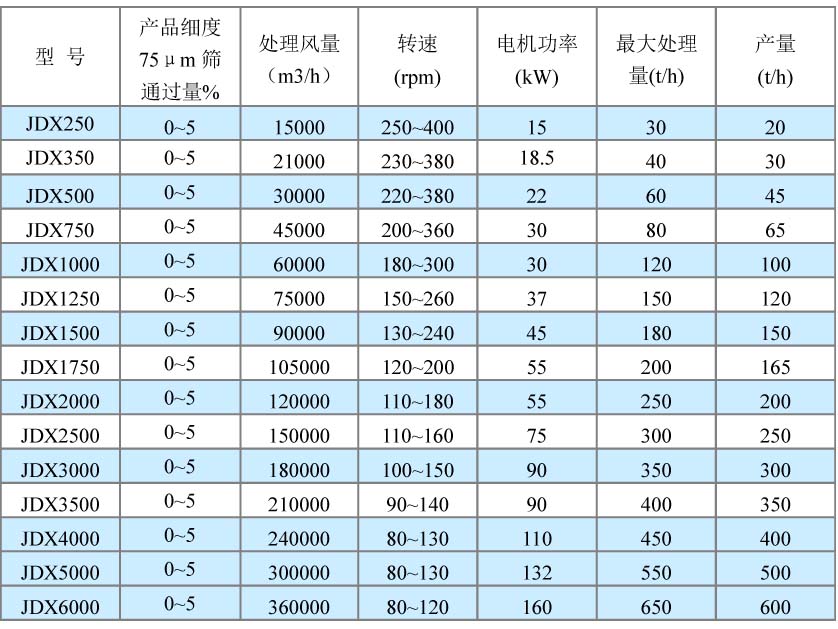 砂石分選機技術(shù)參數(shù).jpg